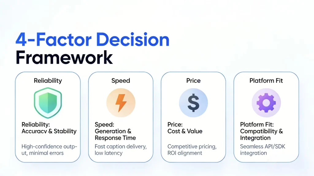 The 4-Factor Decision Framework